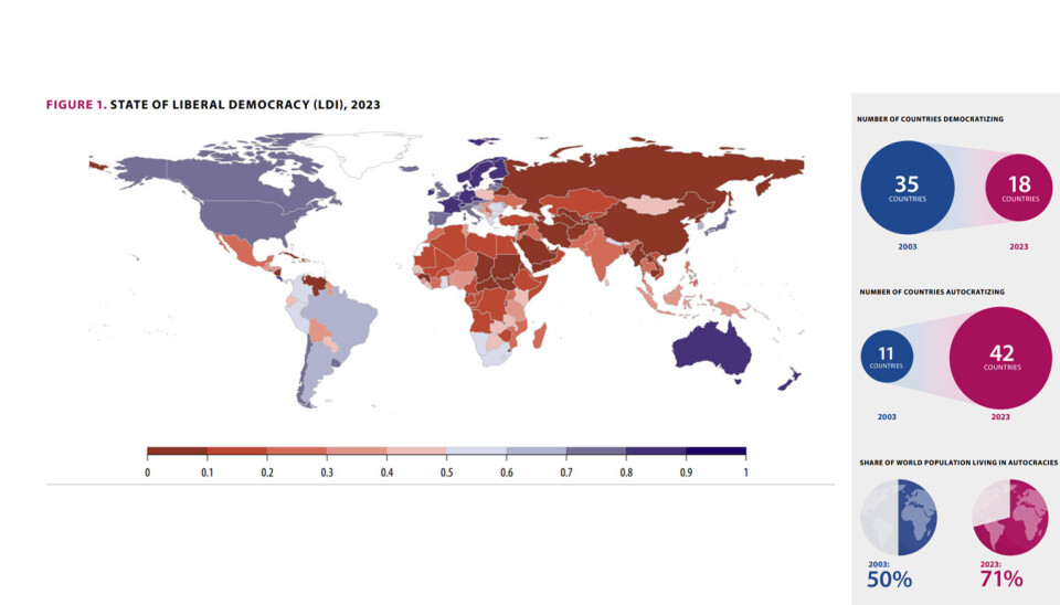 PRIOs kart viser en global tilbakegang for liberalt demokrati. I 2023 levde 71 % av verdens befolkning under autokratiske regimer, mot 50 % i 2003. Samtidig har antall land som autokratiserer økt fra 11 til 42, mens de som demokratiserer har sunket fra 35 til 18.