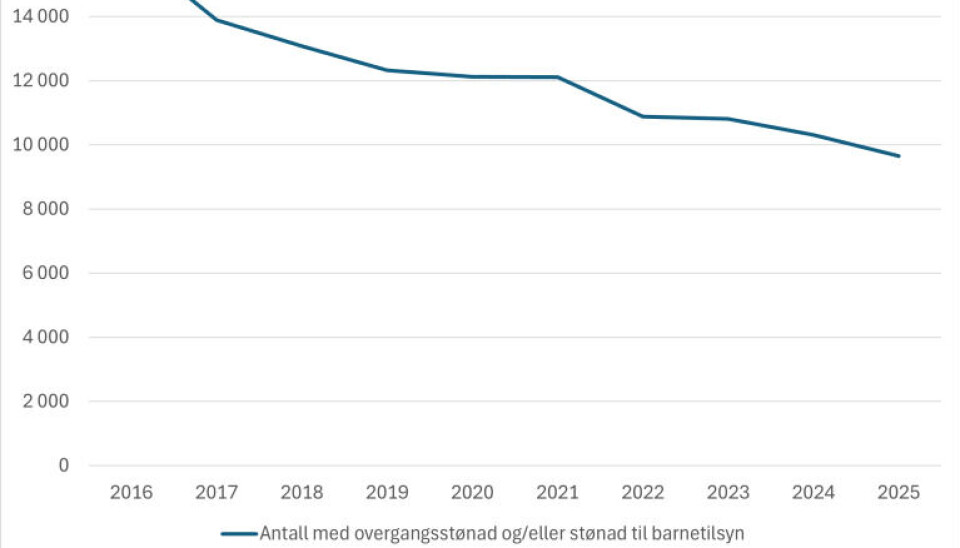 Færre aleneforsørgere avhengige av Nav-støtte